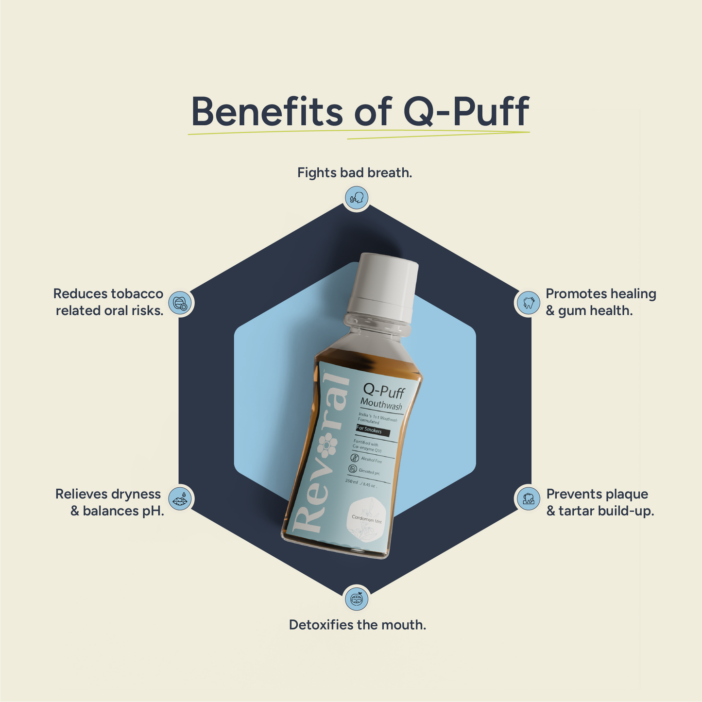 Q-Puff Mouthwash - Supersize Shield
